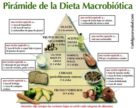 Dieta Macrobiotica con Pirámide de Alimentos