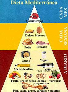 Dieta Mediterránea: Alimentos, cantidades y frecuencia ...