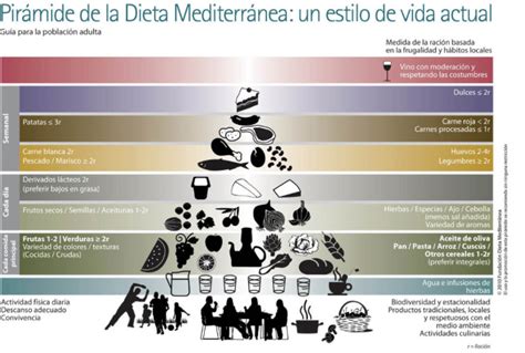 Dieta mediterránea   Orígenes, características y menu.
