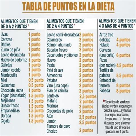 Dieta Para Perder 5 Kilos Por Semana MinicalorГ­as, Dieta ...