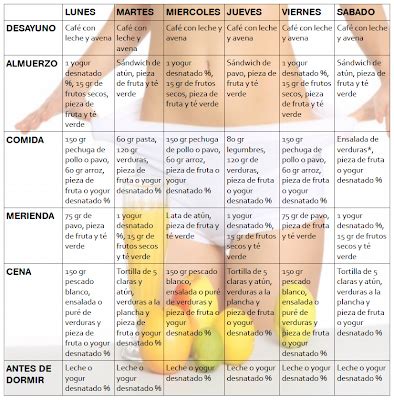 Dieta Para Perder Peso Radical