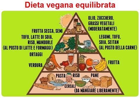 Dieta vegana: cosa mangiare in un regime alimentare ...