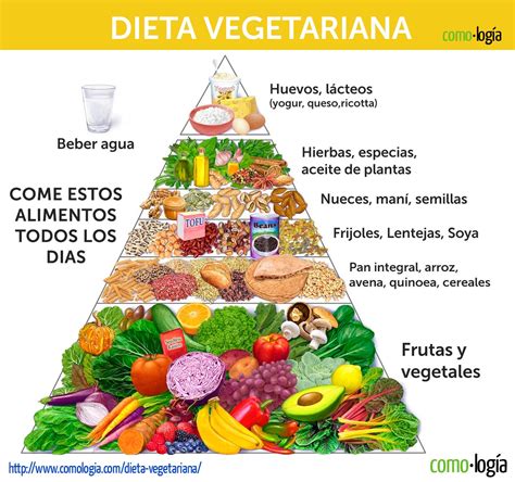 Dieta Vegetariana para adelgazar y prevenir enfermedades