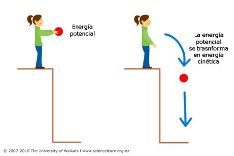 Diferencia entre energía potencial y energía cinética ...
