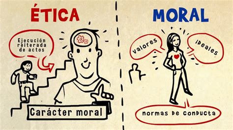 Diferencia entre Ética y Moral · Pásalo