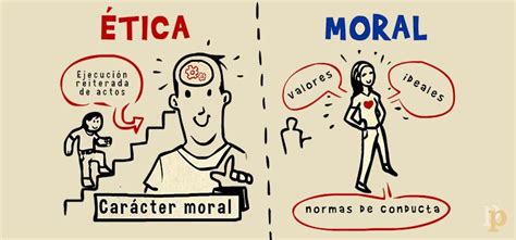 Diferencias entre Ética y Moral | Fundación Sonría