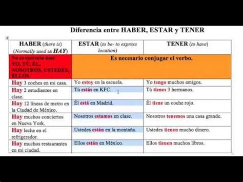 DIFERENCIAS ENTRE  HABER  ,  TENER  Y  ESTAR    YouTube