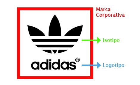 Diferencias entre: Marca, logotipo, isotipo, imagotipo e ...