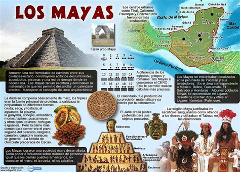 Diferencias entre Mayas, Aztecas e Incas   Riviera Maya