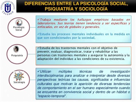 Diferencias entre psicologia social, psiquiatria y sociologia