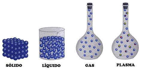 Diferencias entre sólidos, líquidos, gases y plasma ...