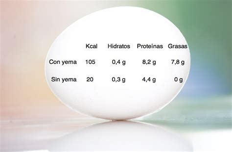 Diferencias nutricionales entre un huevo con y sin yema