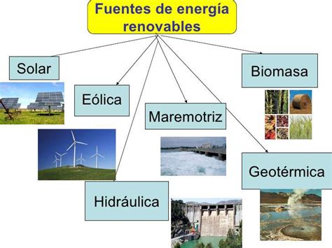 Diferentes tipos de energias renovables: Diferencias y ...