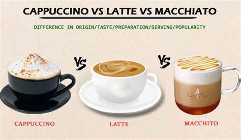 Difference between Cappuccino, Latte and Macchiato