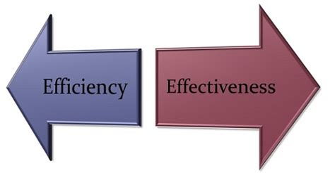 Difference Between Efficiency and Effectiveness  with ...