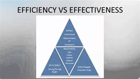 DIFFERENCE BETWEEN EFFICIENCY AND EFFECTIVENESS   YouTube