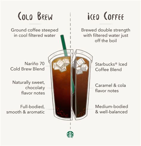 difference between iced latte and iced coffee