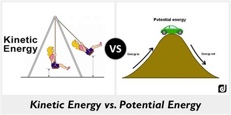 Difference between Kinetic Energy and Potential Energy