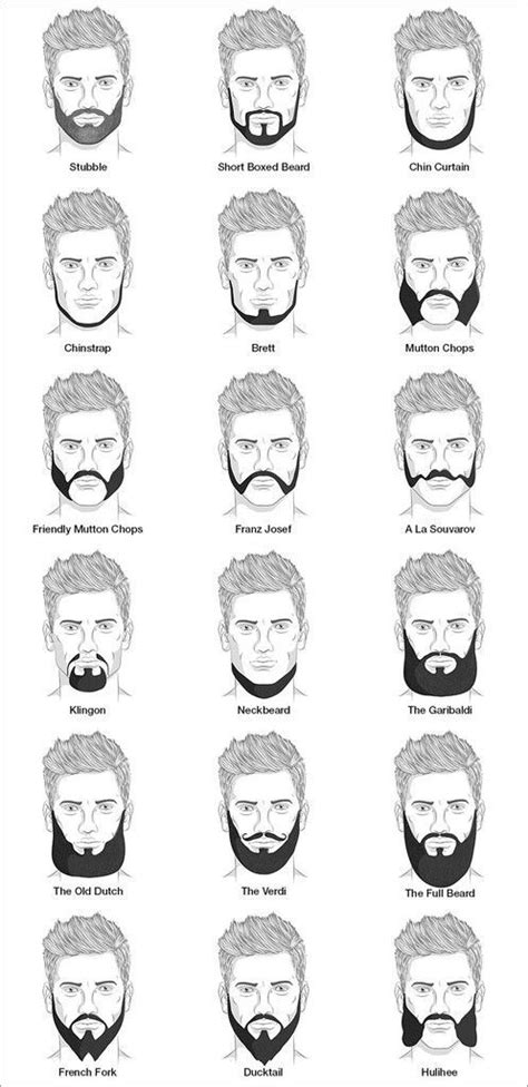 Different Beard Styles For Men | Mustache Grooming ...