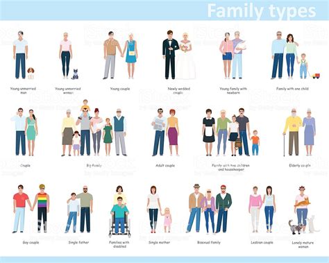 Different Types Of Families Icons With People Vector ...