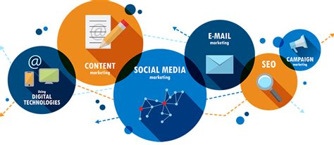 Digital Marketing Services: seo,ppc.. | Kriyosh Digital Media