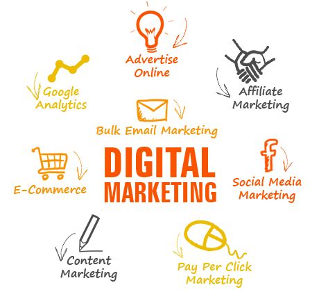 Digital marketing services USA | Digital marketing agency USA