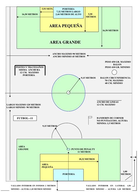 Dimensiones campo fútbol 11