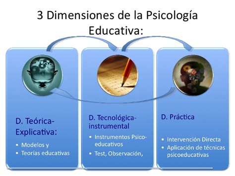 Dimensiones de la psicologia educativa