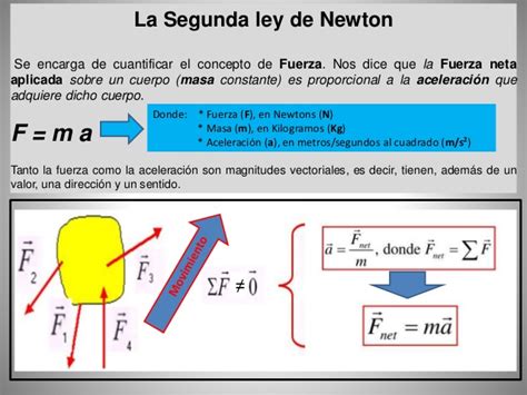 Dinámica  Segunda Ley de Newton