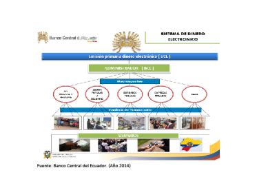 Dinero electrónico e inclusión financiera en el Ecuador