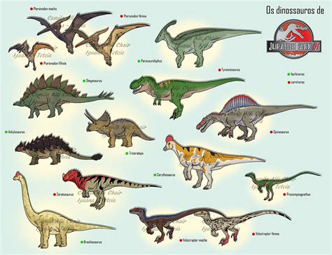 dinosaur chart with names   Olala.propx.co