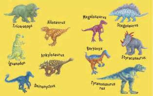 Dinosaur Names for Kids | Dinosaurs Pictures and Facts