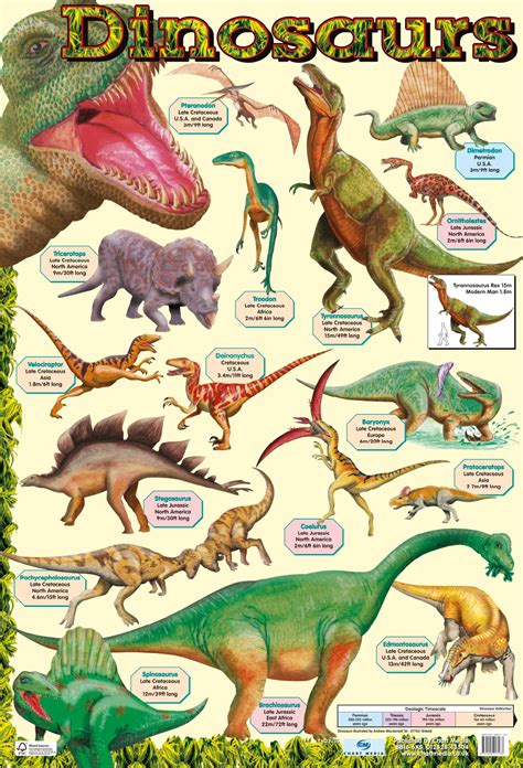 Dinosaurs poster by Chart Media | Chart Media
