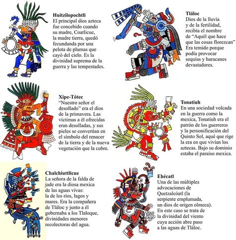 Dioses aztecas: lista de nombres