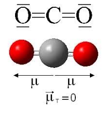 Dioxido de Carbono : Características