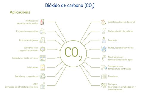 Dióxido de carbono   messergroup.com