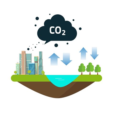 Dióxido de Carbono ¿Qué es y qué significa? ¡Aprender Ahora!