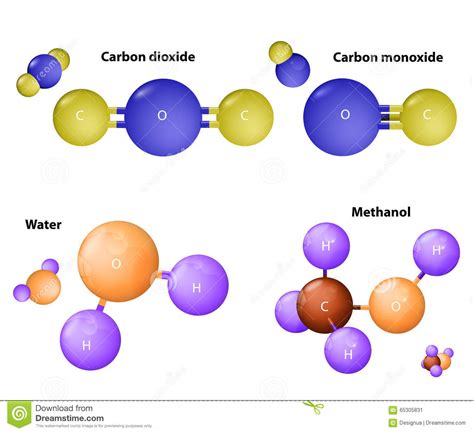 Dióxido De Carbono Y Monóxido De Carbono Molécula De Agua ...