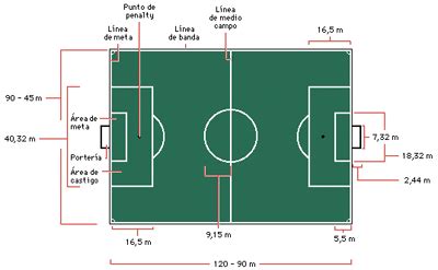 DIRECCION TECNICA DE FUTBOL: HISTORIA DEL FUTBOL