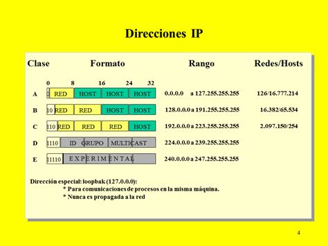 Direcciones IP   Monografias.com