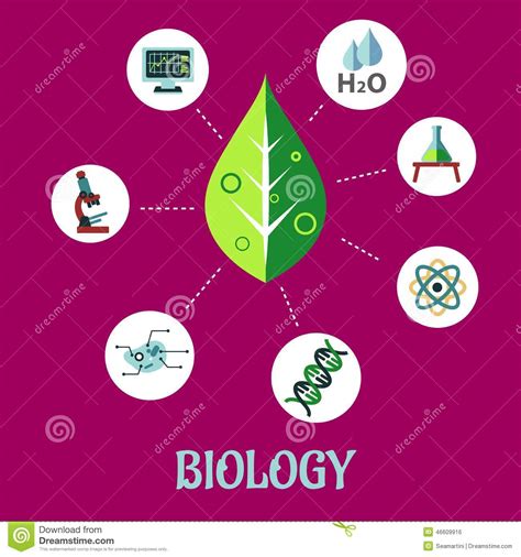 Diseño De Concepto Plano De La Biología Ilustración del ...