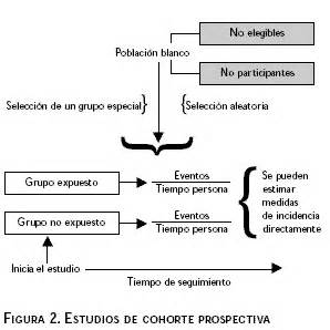 Diseño de estudios epidemiológicos | Hernández Avila ...