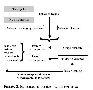 Diseño de estudios epidemiológicos | Hernández Avila ...