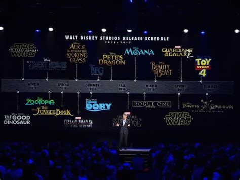 Disney Movie Releases For The Next Two Years