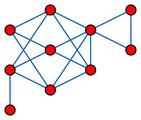 Distance hereditary graph   Wikipedia