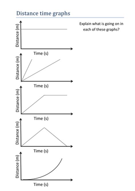 Distance time graph worksheet and answers by olivia ...