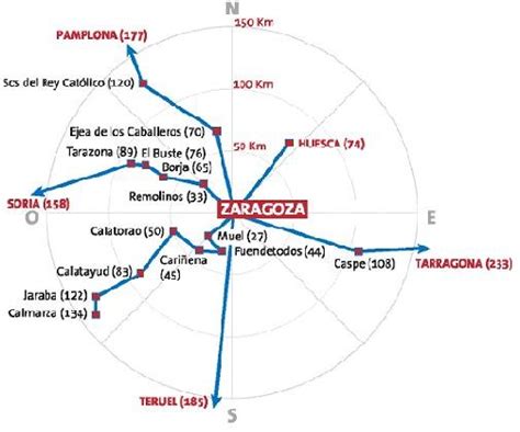 Distancias de Zaragoza a otras ciudades