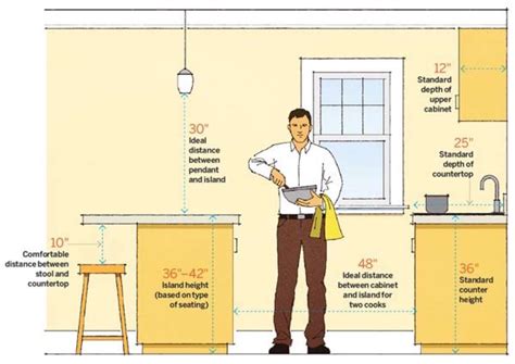 Distancias mínimas para decorar interiores: cocina y baño