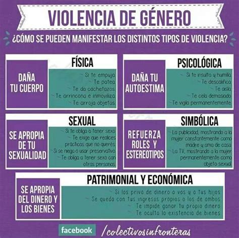 Distintos tipos de # violencia# genero | violencia de ...