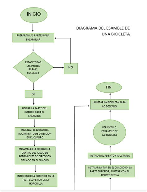 DISTRIBUCION EN PLANTA: DIAGRAMA DE PROCESO DEL ENMSABLE ...